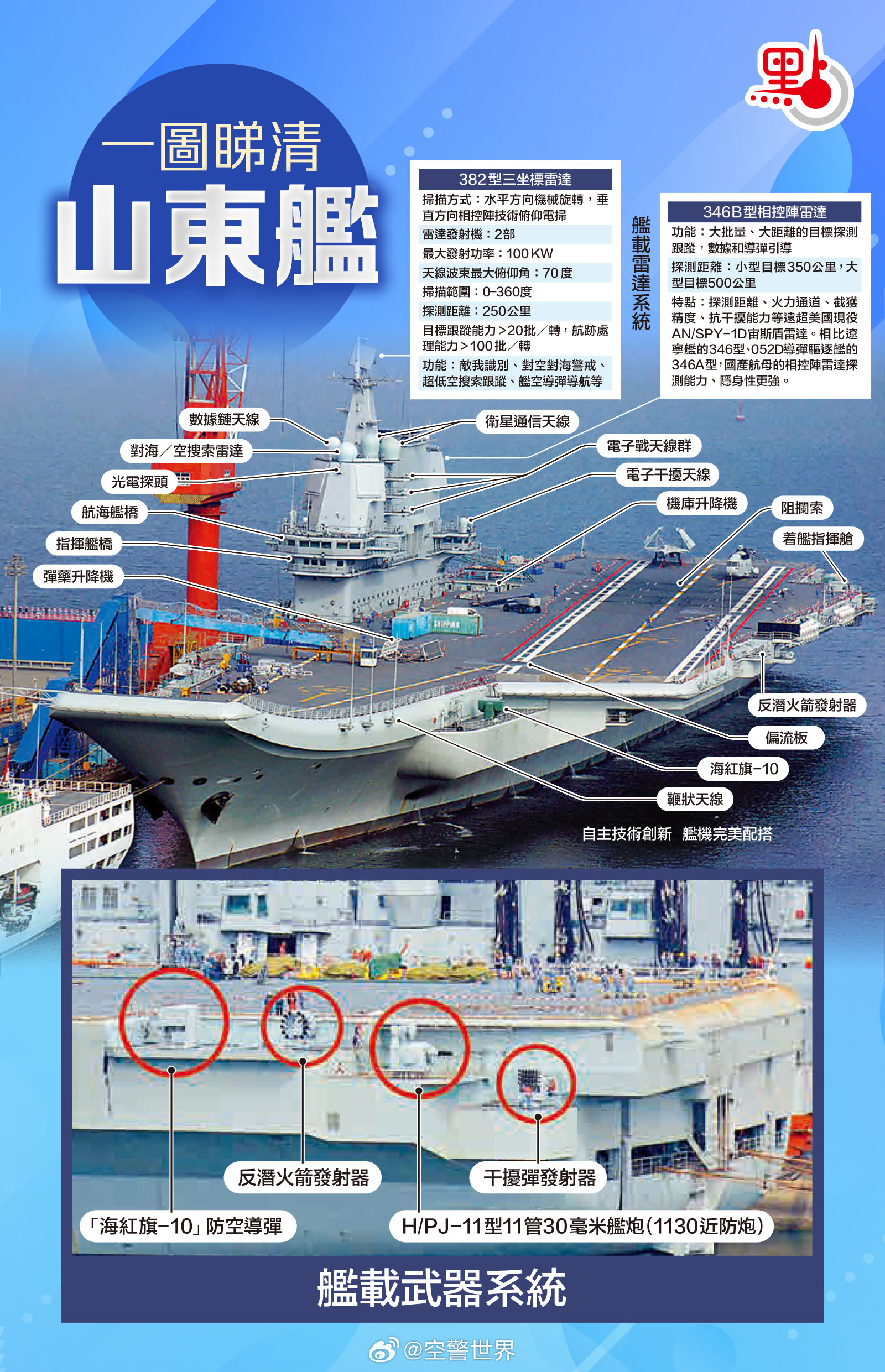 山東艦航母尺寸有多大，全面解讀中國海軍新里程碑，全面解讀中國海軍新里程碑，山東艦航母尺寸揭秘