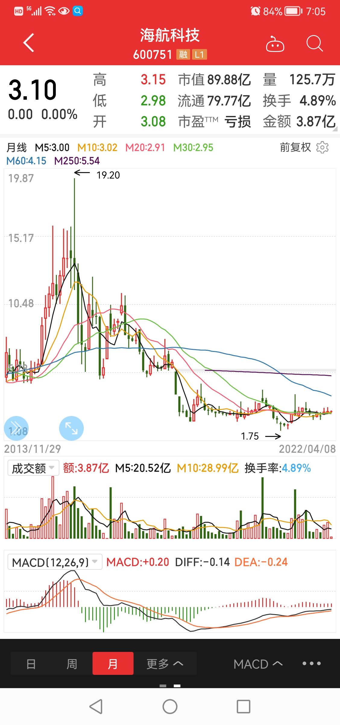 探索海航科技，揭秘數(shù)字時代的航空科技先鋒——600751海航科技綜述，海航科技前沿探索，數(shù)字時代的航空先鋒綜述