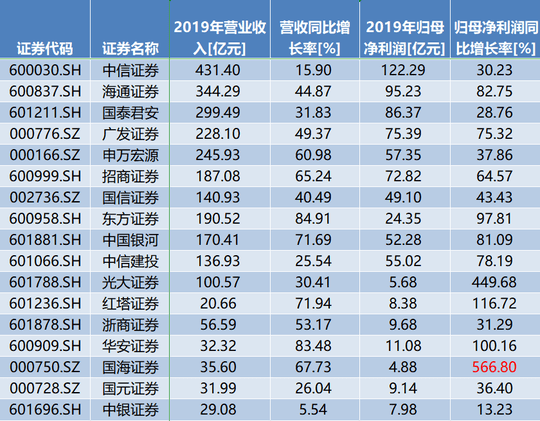 證券公司一般員工收入概覽，證券公司員工收入概覽，揭秘一般員工的薪資待遇