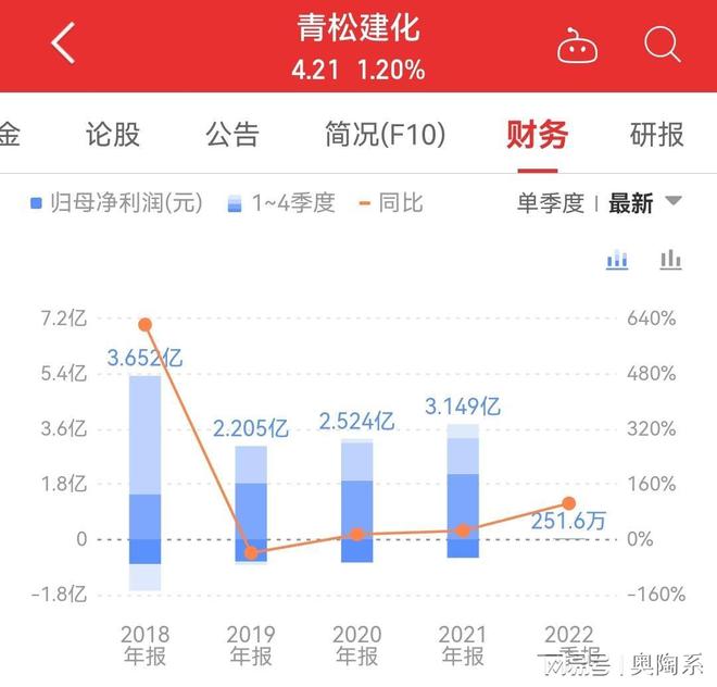 熱點 第72頁