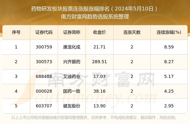 最新低價醫(yī)藥股票一覽表，投資優(yōu)選與策略分析，最新低價醫(yī)藥股票概覽，優(yōu)選投資與策略分析