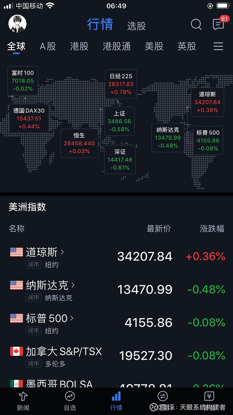 全球股市行情指數(shù)一覽東方財富網(wǎng)，最新動態(tài)與深度解析，全球股市行情深度解析及最新動態(tài)，東方財富網(wǎng)一覽