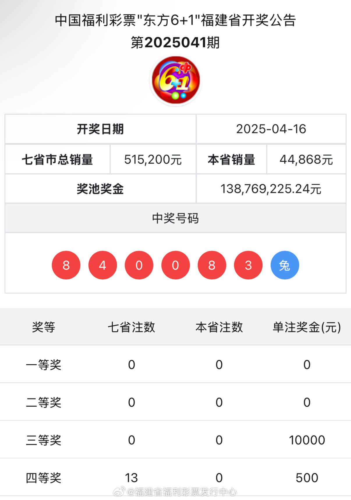 王中王與肖中特開獎結(jié)果，深度解析與預測，王中王與肖中特開獎結(jié)果深度解析及預測報告
