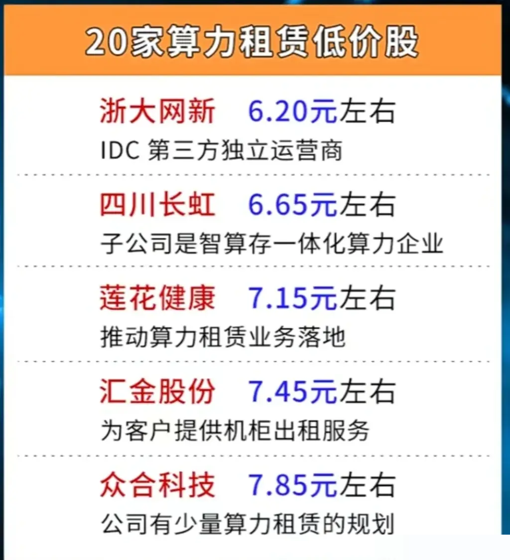 算力第一龍頭低價股，探索未來科技潛力股的新機遇，算力第一龍頭低價股，未來科技潛力股的新機遇探索