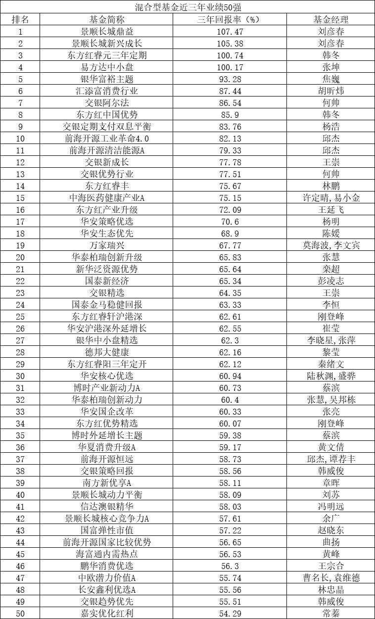 中國基金公司排名前50，深度解讀行業(yè)領(lǐng)軍者，中國基金公司排名前50，深度解析行業(yè)領(lǐng)軍者