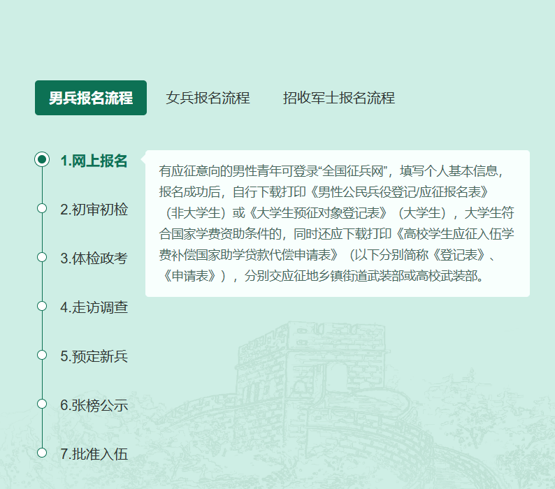 2023年參軍報名入口——開啟您的軍旅生涯之旅，2023年參軍報名入口啟動，開啟軍旅生涯之旅！