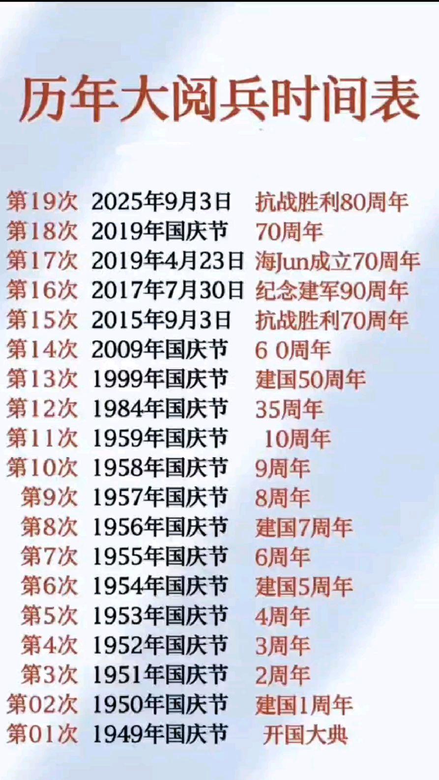 歷年閱兵一覽表，回顧與洞察，歷年閱兵回顧，一覽表與深度洞察