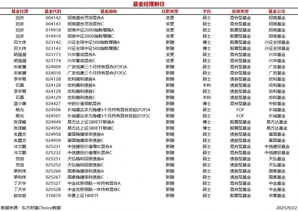 基金經(jīng)理排名一覽表，洞悉投資領(lǐng)域的佼佼者，基金經(jīng)理排名一覽表，投資領(lǐng)域佼佼者悉數(shù)揭曉