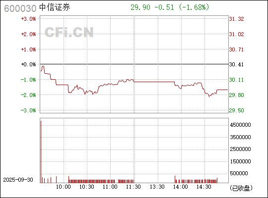 中信證券股票（代碼，600030）深度解析，中信證券股票（代碼600030）全面深度解析
