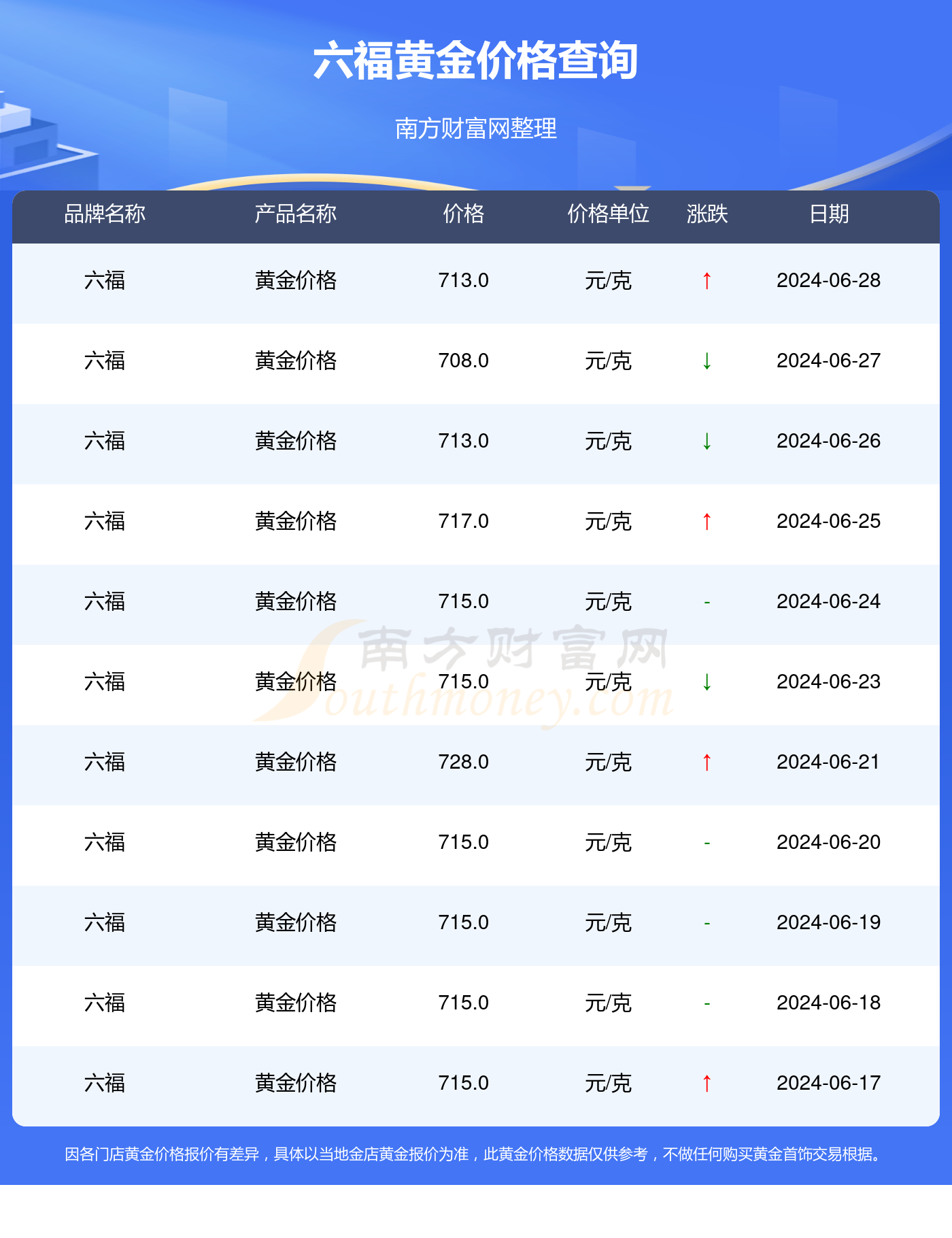 黃金會漲到600元一克嗎，深度解析與預(yù)測，黃金價格預(yù)測，是否會漲到600元一克？深度解析與未來展望