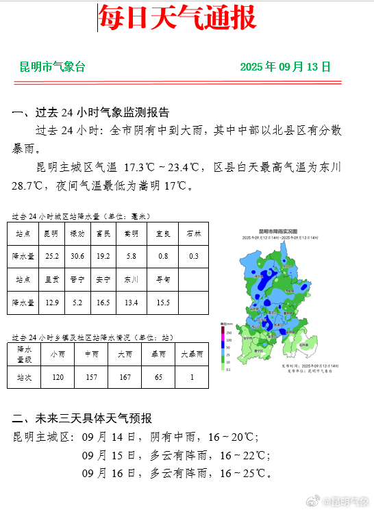 云南昆明天氣，四季如春的魅力城市，云南昆明天氣，四季如春的魅力之都