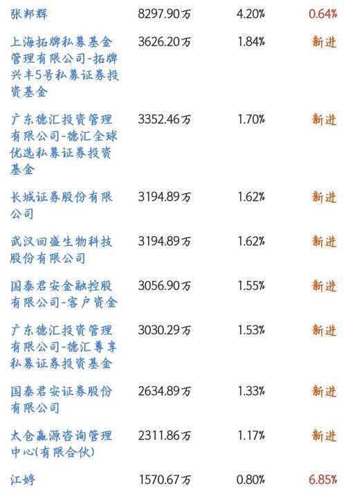 探索002124股吧的獨特魅力與機遇，探索股吧魅力，揭秘002124的獨特機遇與吸引力
