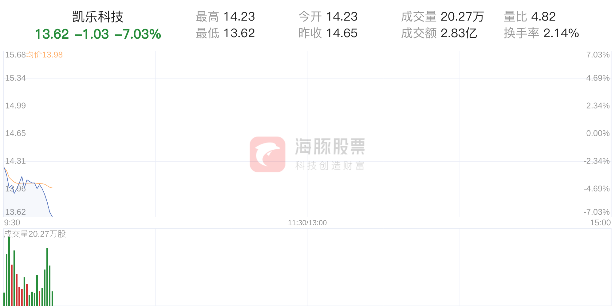 ST凱樂股吧，深度解析與前景展望，ST凱樂股吧深度解析與未來前景展望