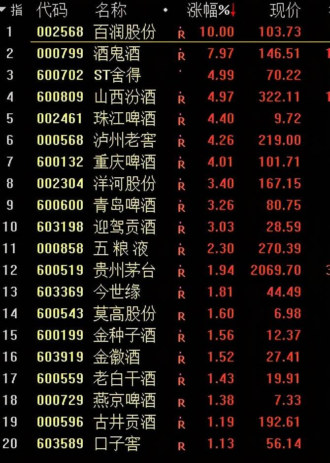 白酒板塊股票一覽表——投資白酒行業(yè)的最佳指南，白酒板塊股票一覽表，白酒行業(yè)投資指南