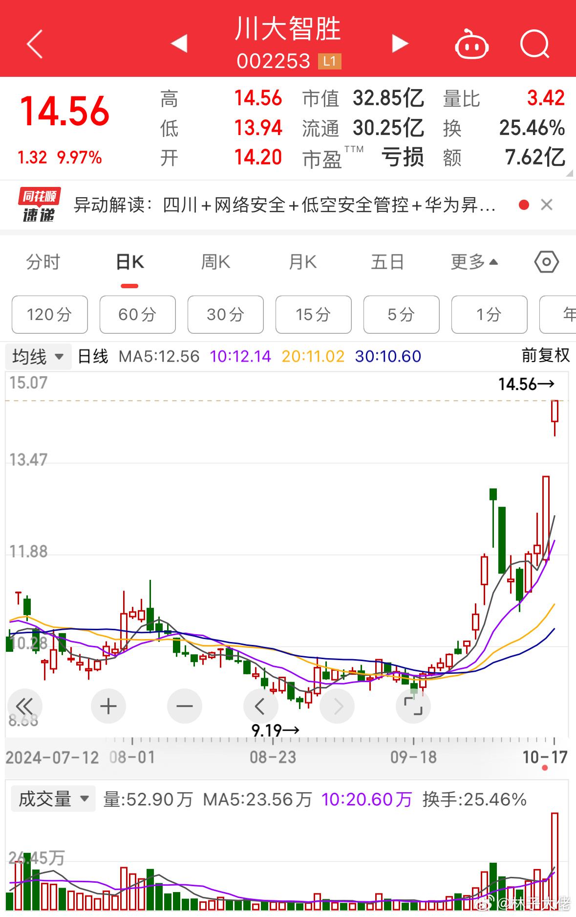 川大智勝股票，投資潛力與市場前景分析，川大智勝股票投資潛力與市場前景深度解析