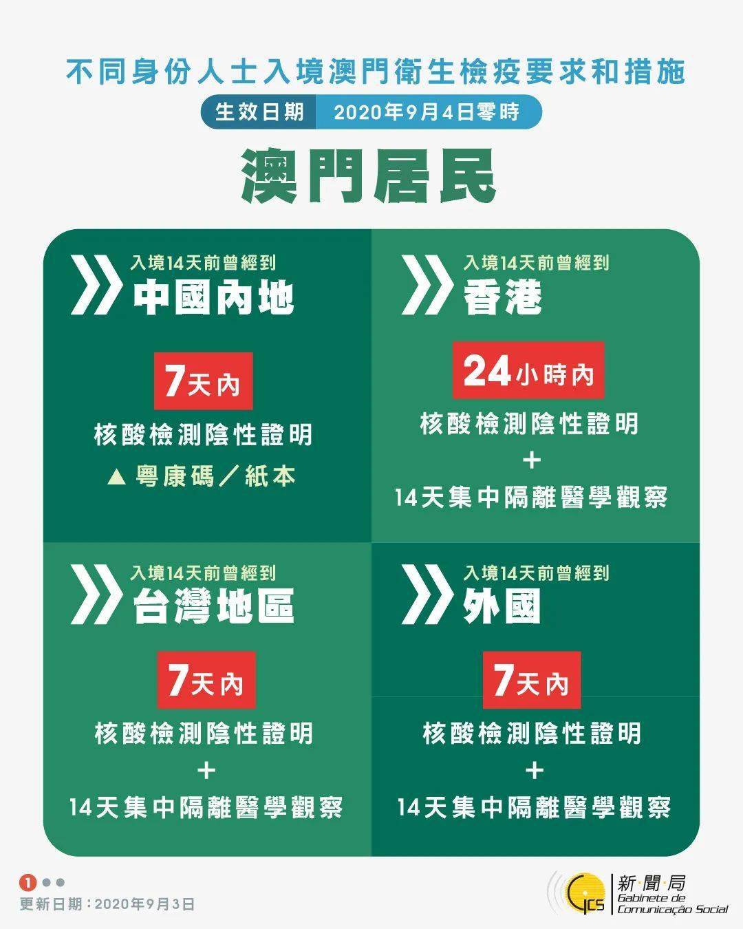 探索澳門未來，揭秘澳門碼與預(yù)測(cè)未來的趨勢(shì)（澳門正版碼解讀），澳門未來探索，解讀碼與預(yù)測(cè)趨勢(shì)揭秘