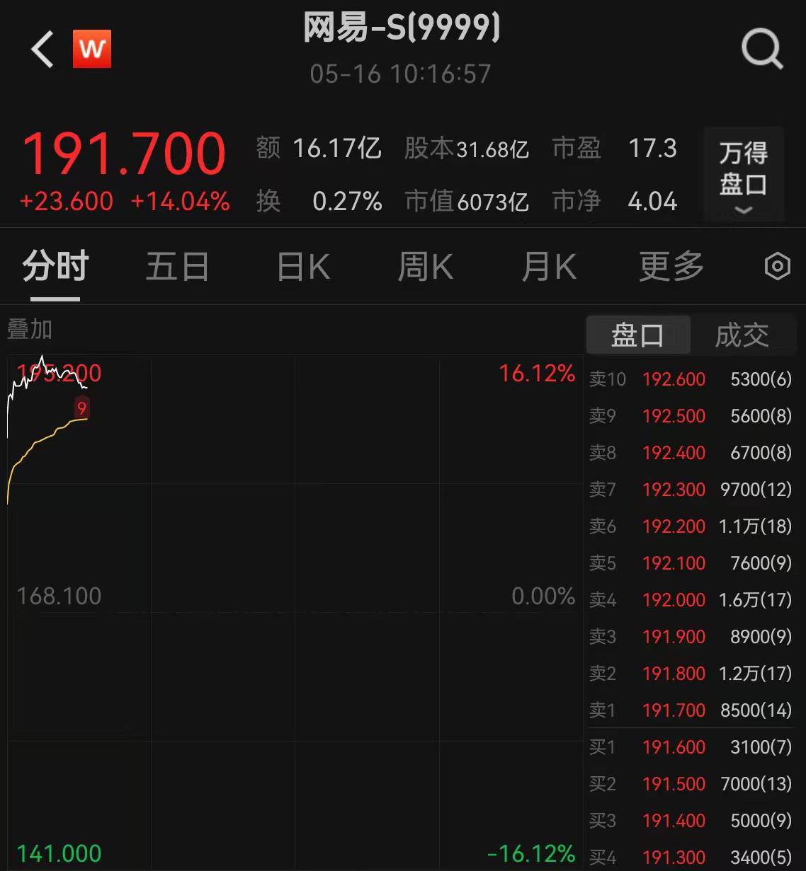 網(wǎng)易財(cái)經(jīng)股票，深度解析與投資策略，網(wǎng)易財(cái)經(jīng)股票深度解析與投資策略探討