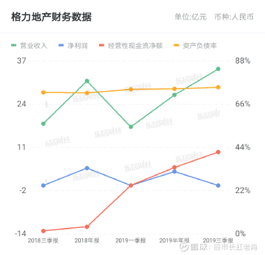 格力地產(chǎn)股票股吧深度解析，格力地產(chǎn)股票股吧全面深度解析