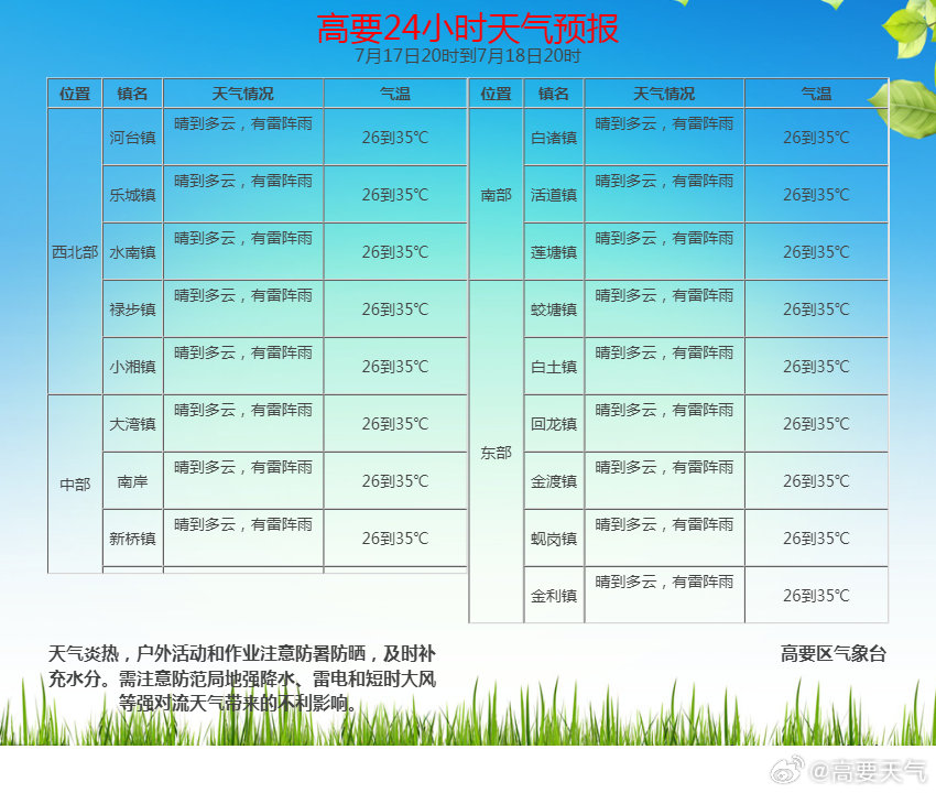 明天天氣預(yù)報(bào)24小時(shí)，全方位了解未來天氣變化，明天天氣預(yù)報(bào)24小時(shí)詳解，全方位掌握未來天氣變化