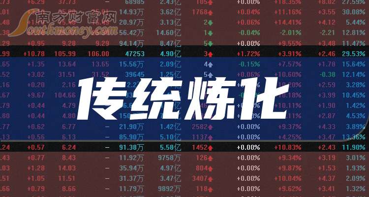 股票首頁，一站式獲取股市信息，掌握投資動態(tài)的門戶，股票首頁，掌握投資動態(tài)的股市信息門戶