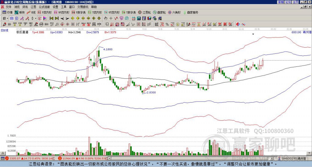 探索錦州港股吧，600190股票的深度解析，錦州港股吧深度解析，聚焦600190股票的全面解讀