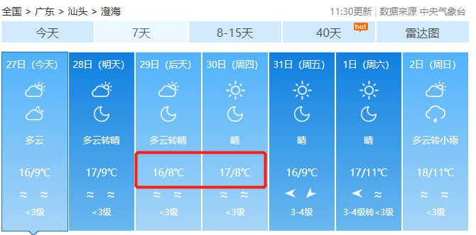 明天天氣24小時預報，全方位了解未來天氣變化，明天天氣24小時預報，全方位掌握未來天氣變化