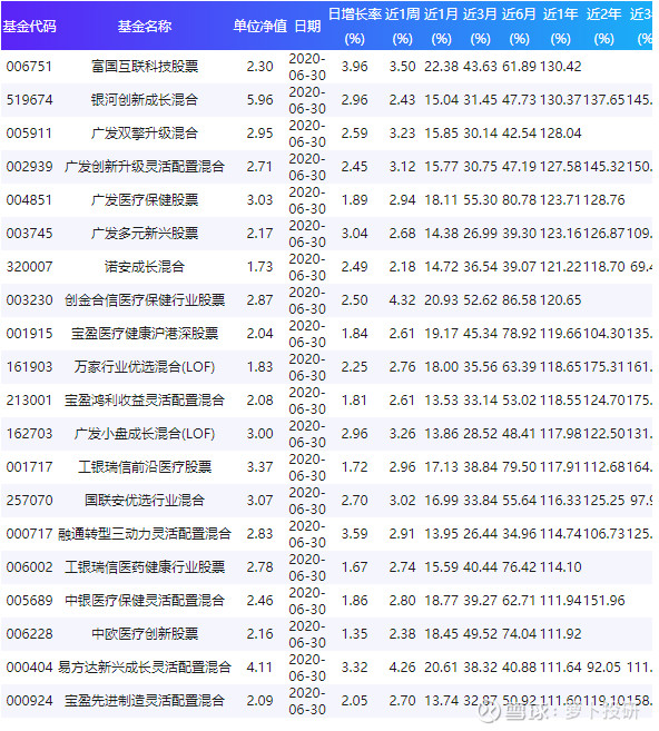 關(guān)于003096基金凈值查詢的全面解析，全面解析，關(guān)于基金凈值查詢的詳細(xì)解讀——以003096基金為例