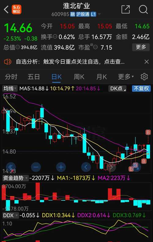 淮北礦業(yè)股票，深度解析與投資前景展望，淮北礦業(yè)股票深度剖析與投資前景展望