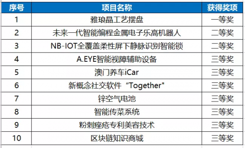 澳門彩票開獎(jiǎng)記錄，探索2025年澳門六今晚的開獎(jiǎng)奧秘，澳門彩票開獎(jiǎng)記錄揭秘，探索未來(lái)澳門六今晚開獎(jiǎng)奧秘