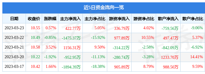 關(guān)于股票行情分析，探索600343股票的動態(tài)與前景展望，股票行情分析，探索600343股票動態(tài)及前景展望