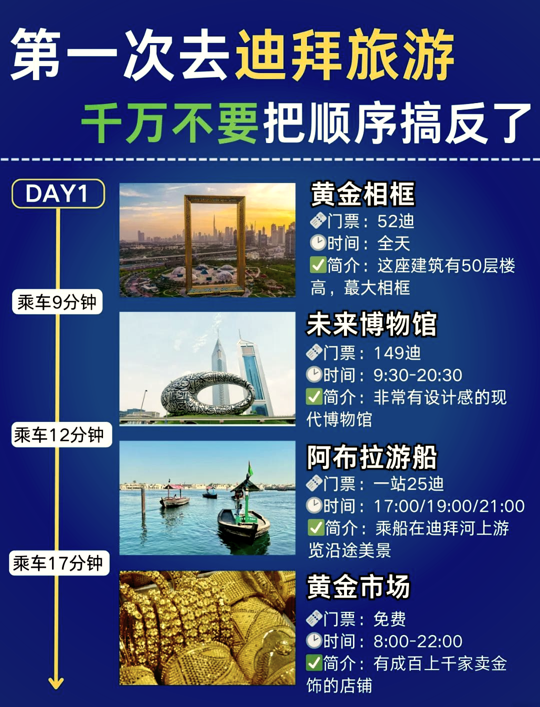 迪拜旅游一周大概需要多少錢？全面解析迪拜旅游費(fèi)用，迪拜旅游一周全面解析，費(fèi)用大揭秘！