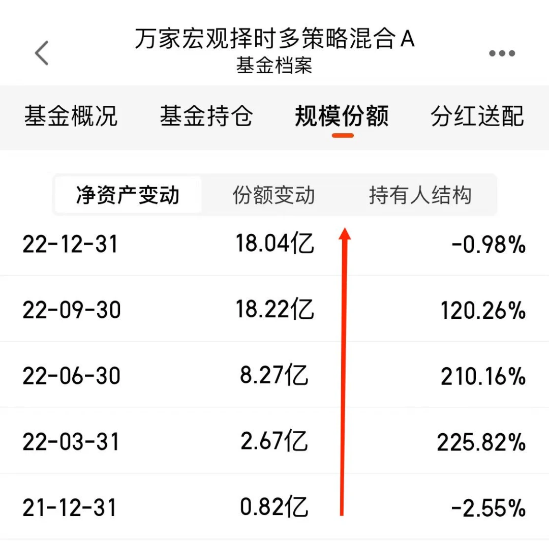 基金投資虧損，從30萬到虧損10萬，如何面對(duì)與反思，基金投資虧損的反思與應(yīng)對(duì)策略，從30萬到虧損10萬的教訓(xùn)與啟示