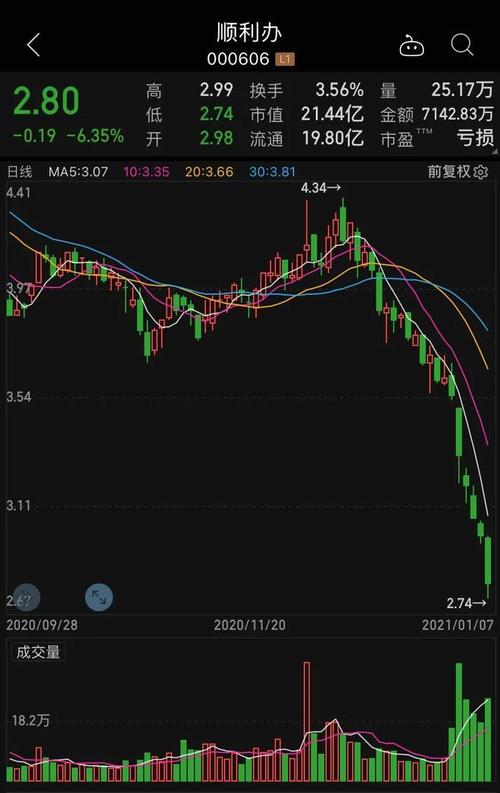 股票深度解析