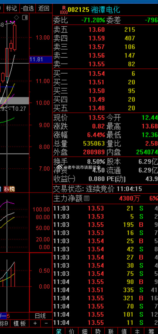 關(guān)于股票002125的全方位解析與前景展望，股票002125全方位解析與未來前景展望