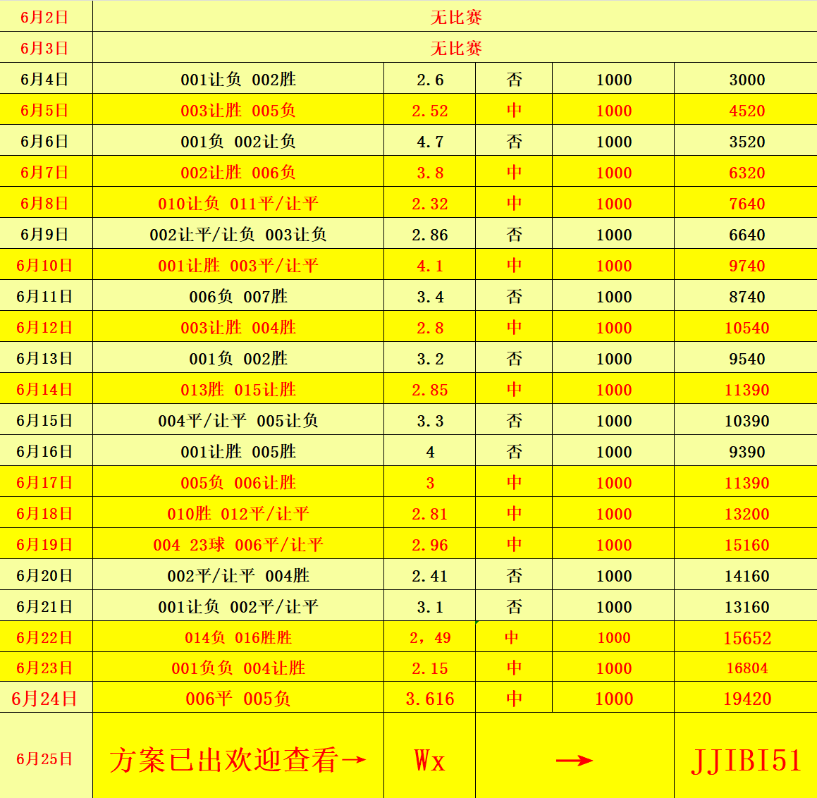 新澳門彩歷史開獎(jiǎng)記錄走勢圖，深度分析與預(yù)測，澳門彩歷史開獎(jiǎng)記錄走勢圖深度解析與未來預(yù)測