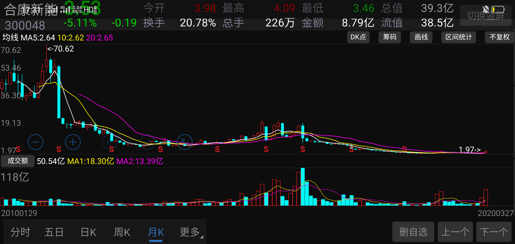 關(guān)于股票行情分析，探索300048股票的動(dòng)態(tài)與前景展望，股票行情分析，探索300048股票動(dòng)態(tài)與未來(lái)前景展望