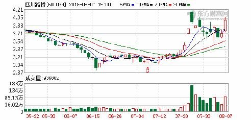 成都路橋股票股吧，深度解析與前景展望，成都路橋股票深度解析與前景展望，股吧熱議焦點