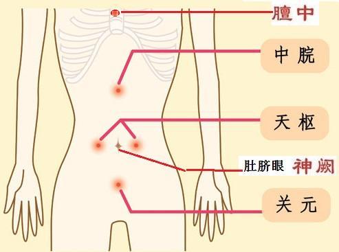 解決肚子脹氣最快方法——全方位指南，解決肚子脹氣最快方法，全方位指南助你迅速緩解不適