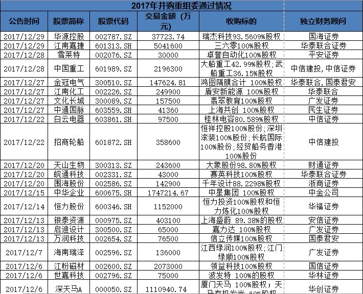 2017年重組并購股票一覽，市場趨勢與投資策略，2017年重組并購股票全景解析，市場趨勢與投資策略