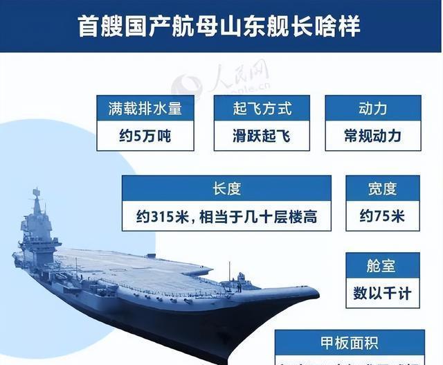 山東艦航母一天費用詳解,山東艦航母每日費用詳解