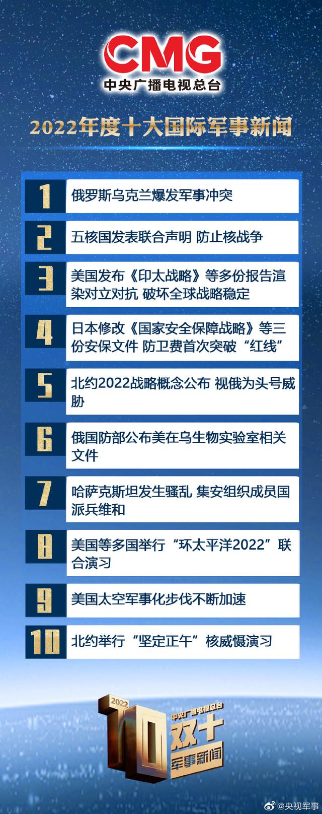 國(guó)際軍事新聞今日最新消息，全球軍事動(dòng)態(tài)深度解析，全球軍事動(dòng)態(tài)深度解析，最新國(guó)際軍事新聞今日速遞