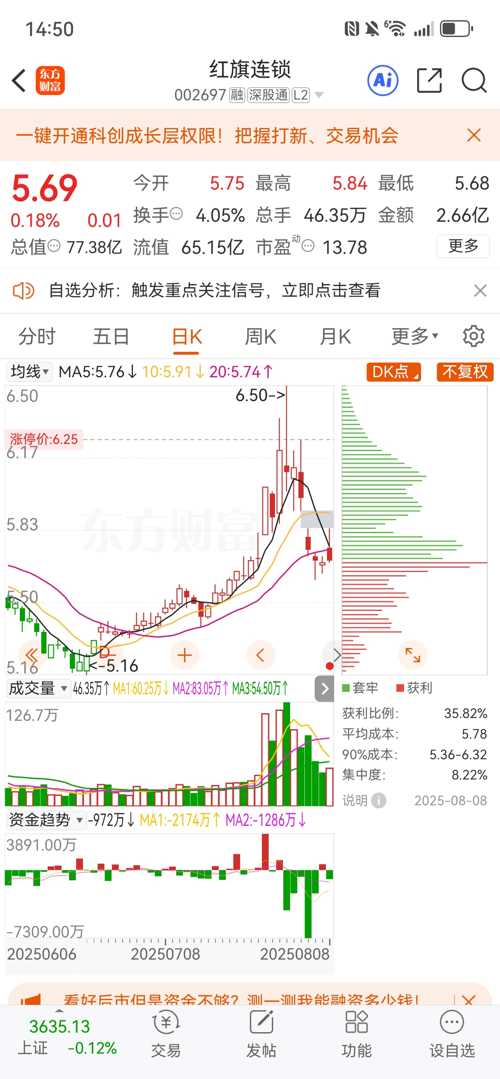 紅旗連鎖股票（股票代碼，002697）深度解析，紅旗連鎖股票（股票代碼002697）全面深度解析
