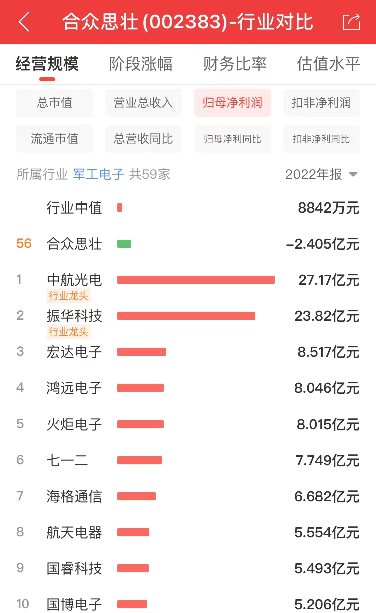 探索002383股吧的獨(dú)特魅力與機(jī)遇，揭秘，股吧代碼002383的獨(dú)特魅力與無(wú)限商機(jī)探索