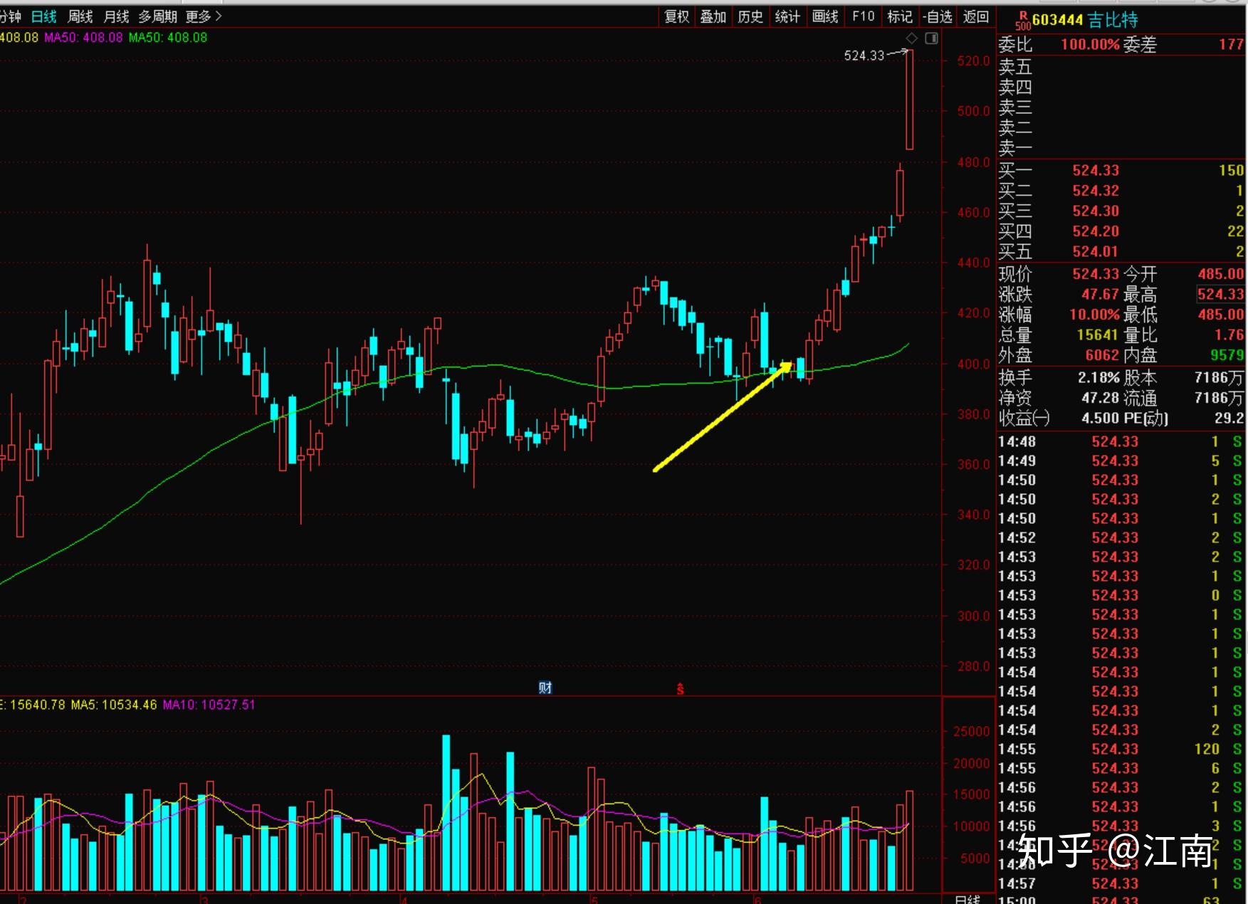 關(guān)于股票行情分析，聚焦代碼為002608的股票動(dòng)態(tài)，股票行情分析，聚焦代碼為002608的股票動(dòng)態(tài)報(bào)告