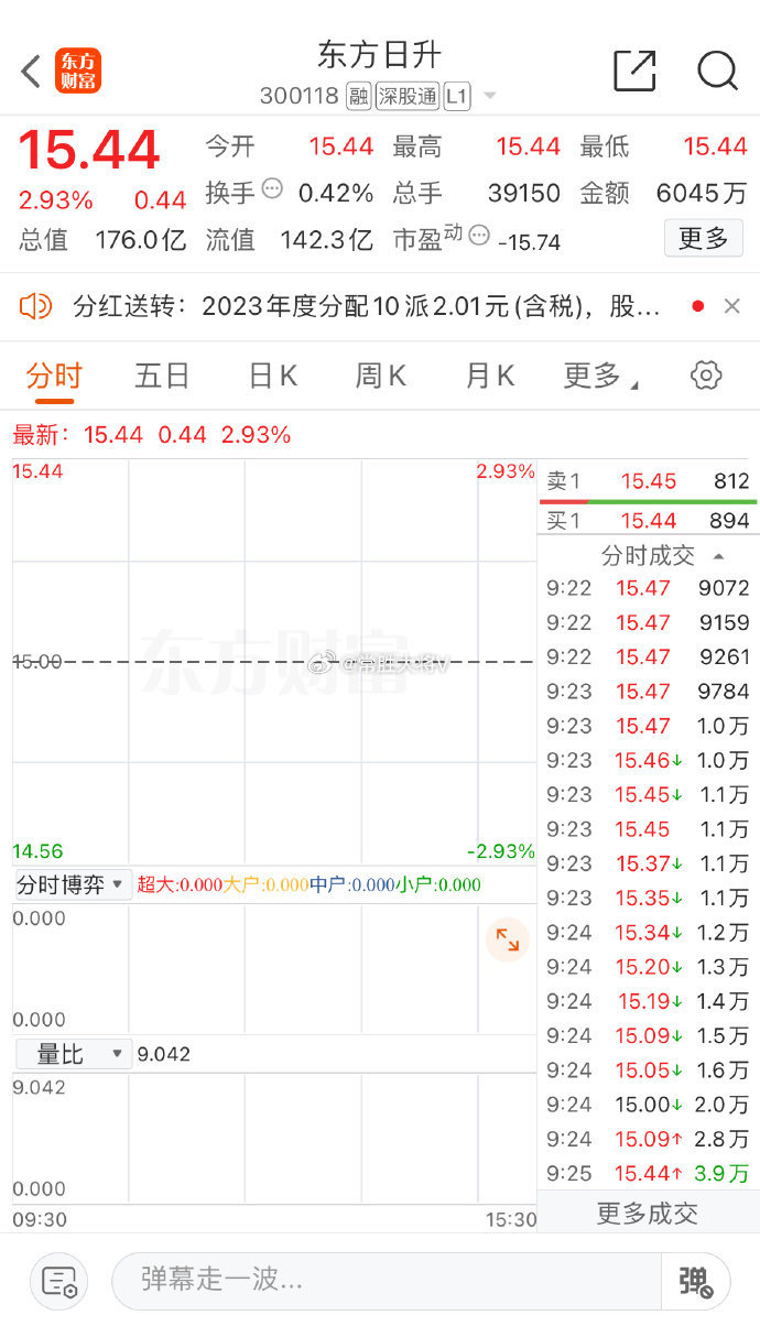 東方日升股票行情深度解析，東方日升股票行情全面解析與深度探討