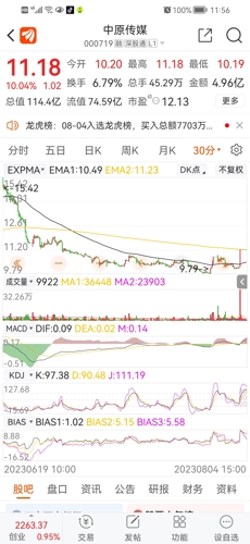 中原傳媒股（代碼，000719）深度解析，中原傳媒股（代碼，000719）全面深度解析