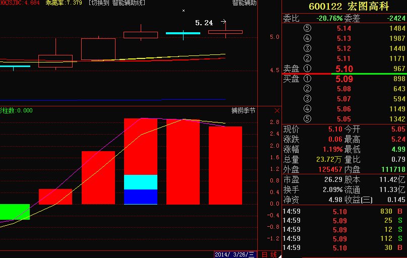 宏圖高科千股千評(píng)，深度解析與前景展望，宏圖高科千股千評(píng)，深度解析及前景展望