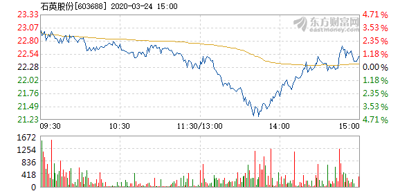 石英股份股票，深度解析與前景展望，石英股份股票深度解析與前景展望展望。
