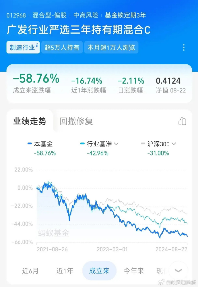 深入了解廣發(fā)高端制造基金（代碼，004997），廣發(fā)高端制造基金（代碼，004997）深度解析