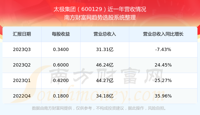 太極集團(tuán)股票股吧，深度解析與前景展望，太極集團(tuán)股票深度解析與前景展望——股吧熱議話(huà)題
